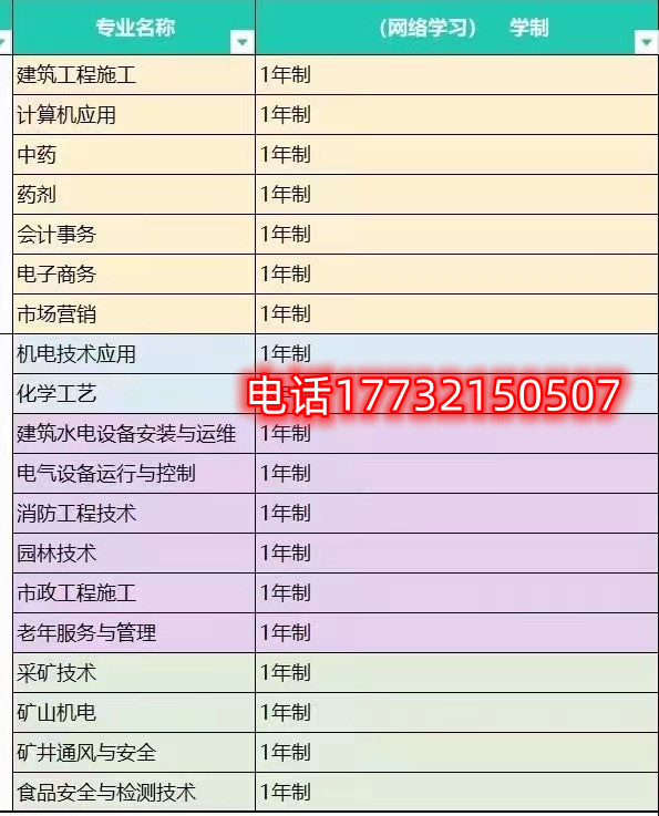 電大中專一年制招生專業(yè)有哪些？