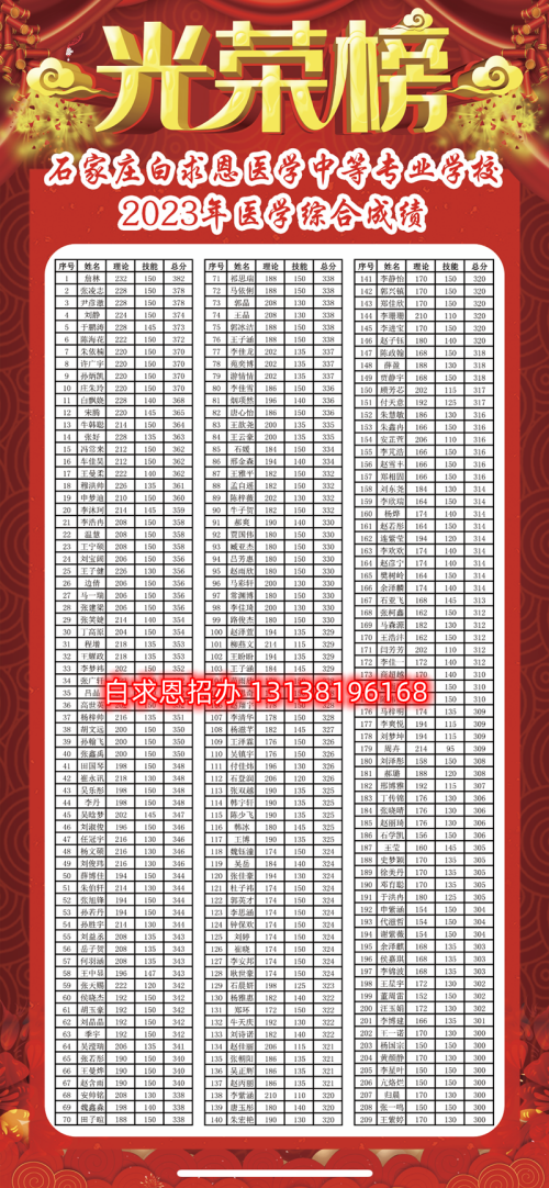 石家莊醫(yī)學(xué)中專學(xué)校哪個(gè)升學(xué)率高？