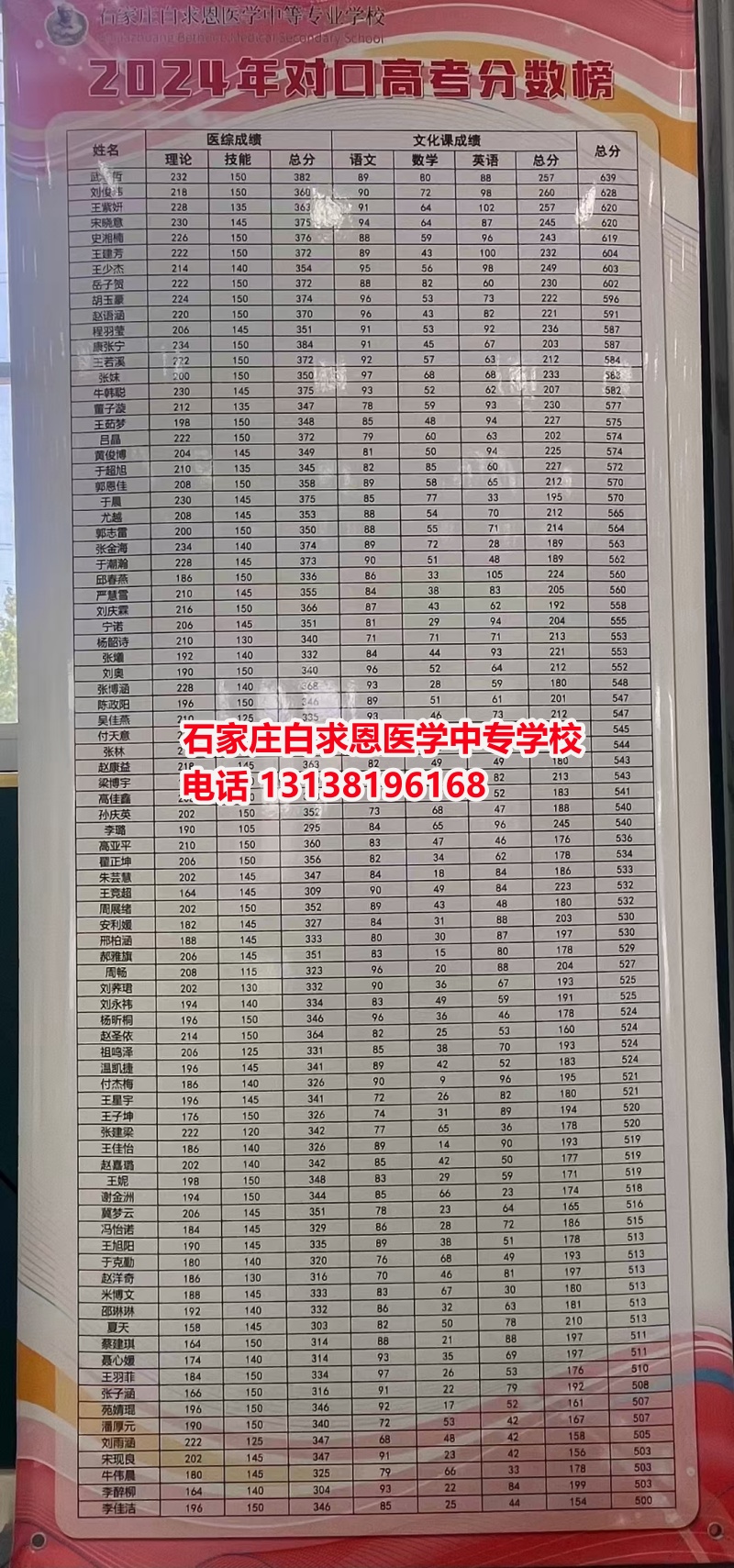 初中畢業(yè)想學(xué)醫(yī)？哪個(gè)醫(yī)學(xué)中專學(xué)校好一些？