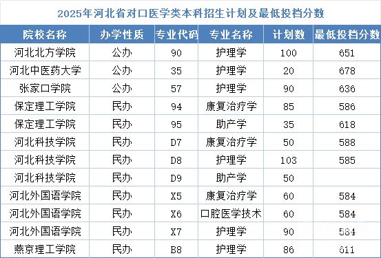 石家莊冀聯(lián)醫(yī)學(xué)中專學(xué)校畢業(yè)能考本科嗎？