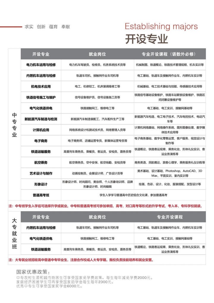 石家莊東華鐵路學校都有什么專業(yè)？