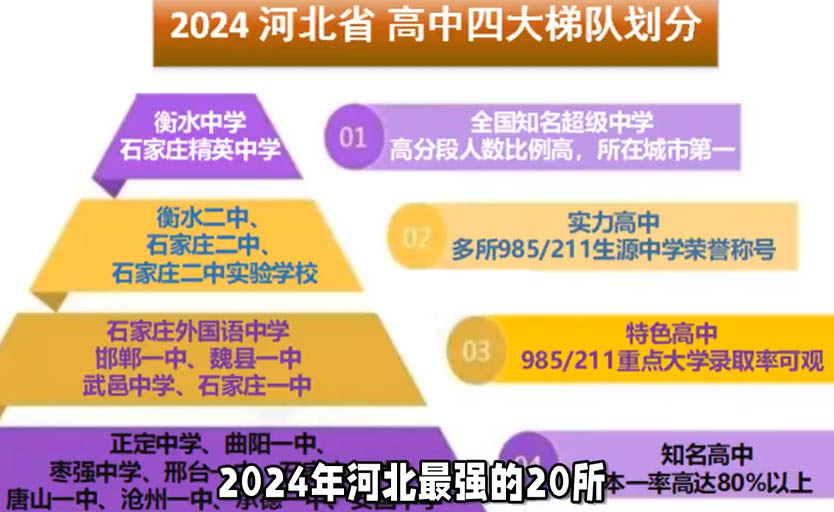 河北高中學(xué)校排名