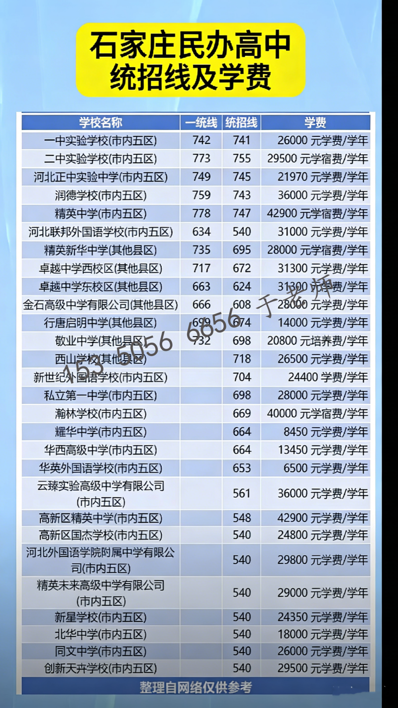 2026年石家莊民辦高中學(xué)費(fèi)及統(tǒng)招錄取分?jǐn)?shù)線
