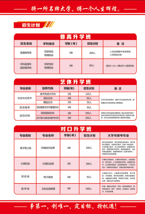 中考落榜不遺憾，職教賽道照樣上重點(diǎn)本科 —— 石家莊教聯(lián)職業(yè)高級(jí)中學(xué)