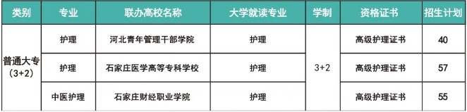 2026年河北同仁醫(yī)學中等專業(yè)學校護理3+2班招生
