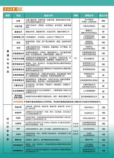 河北同仁醫(yī)學(xué)中等專業(yè)學(xué)校報名入口 | 招生專業(yè)大全